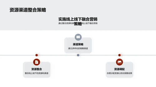 新零售融合营销策略