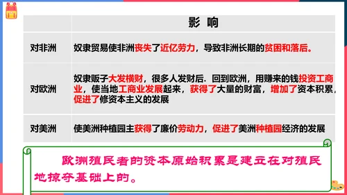第四课殖民扩张与民族解放运动（课件）