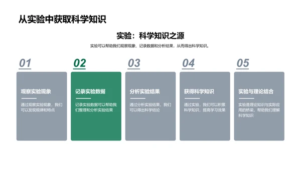 科学实验作业汇报PPT模板