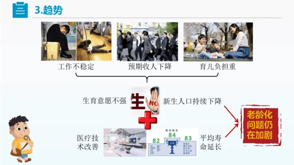 人教版七下 8.1《日本》 第2课时 人口老龄化社会 对外依赖强的经济 课件
