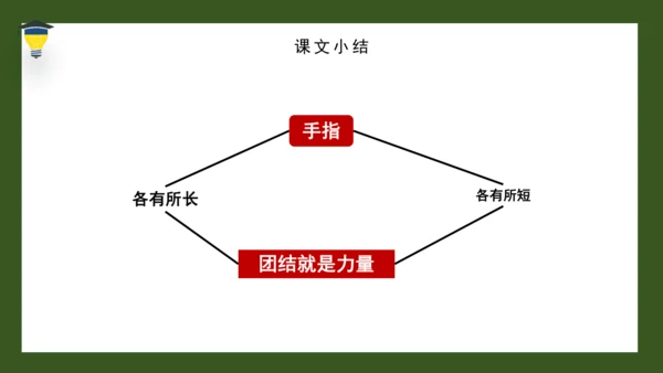 22 手指 课件