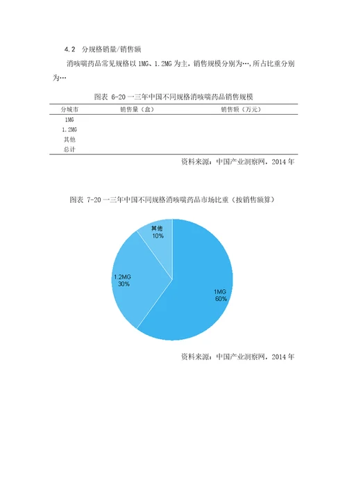 消咳喘药品销售数据市场调研报告