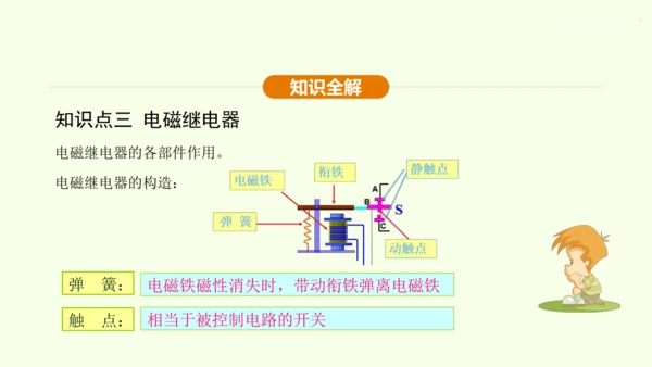 人教版 初中物理 九年级全册 第二十章 电与磁 20.3 电磁铁  电磁继电器课件（33页ppt）