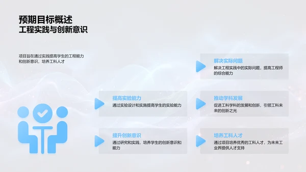 工科创新项目报告PPT模板