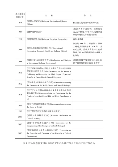 文化全球化与文化的全球政策的兴起.docx