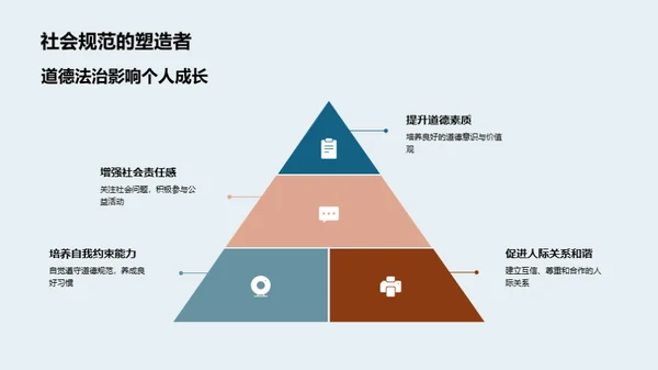 道德法治探索之旅