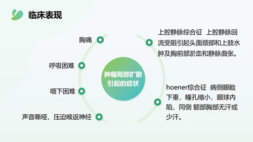 多边形渐变色简约风肺癌化疗病人护理查房PPT