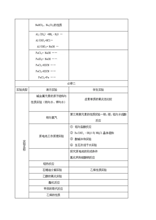 高三化学高考实验专题热点突破含答案