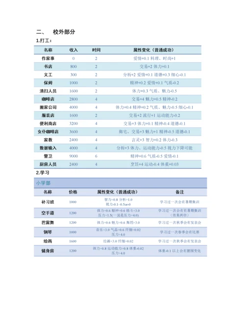 美少女梦工厂5攻略.docx