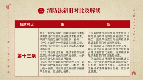 黄色简约学习解读中华人民共和国消防法课件PPT全国消防日
