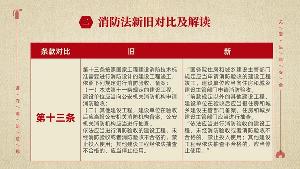 黄色简约学习解读中华人民共和国消防法课件PPT全国消防日