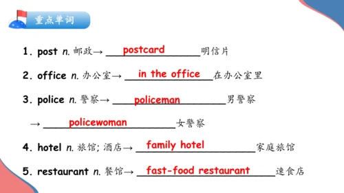 Unit 8 Is there a post office  near here单元复习课件（词组+
