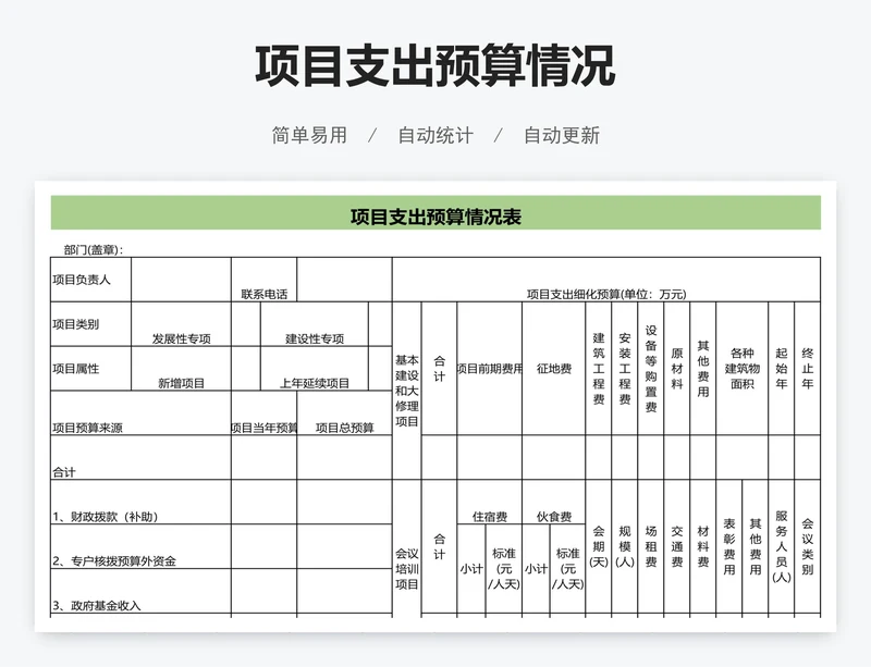 项目支出预算情况