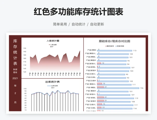 红色多功能库存统计图表