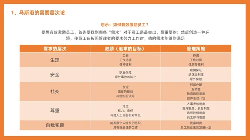 管理学激励插画PPT人才管理