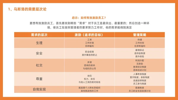 管理学激励插画PPT人才管理