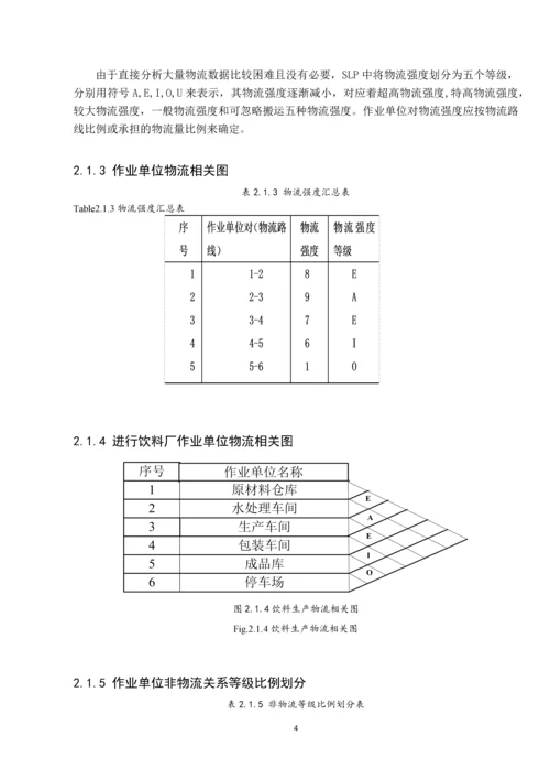 物流实训课程设计-饮料制造企业设施规划与物流分析毕业论文.docx