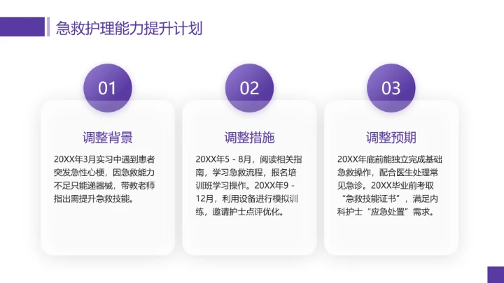 临床医学专业大学生职业生涯规划发展展示PPT模版