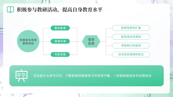 绿色水彩简约新教师成长工作总结新教师培训