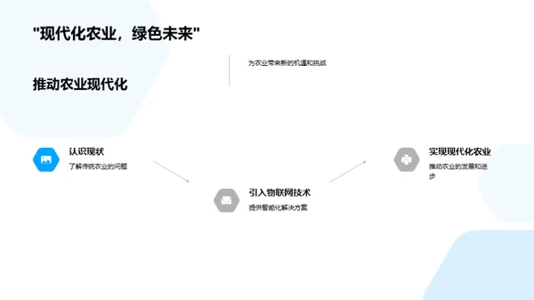 未来农业：物联网牧场