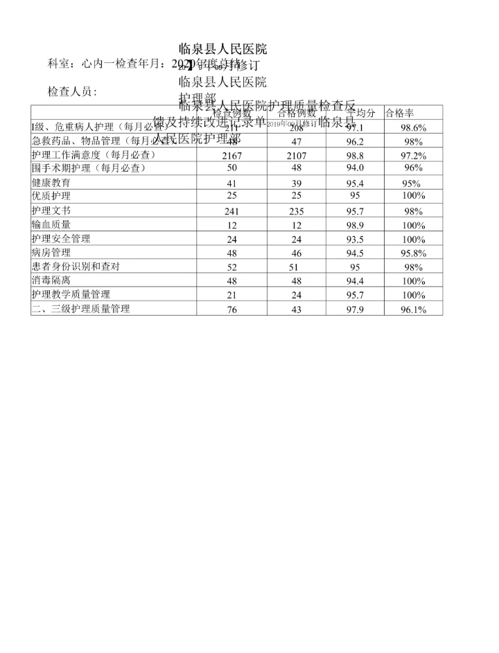 医院质控年度数据汇总.docx