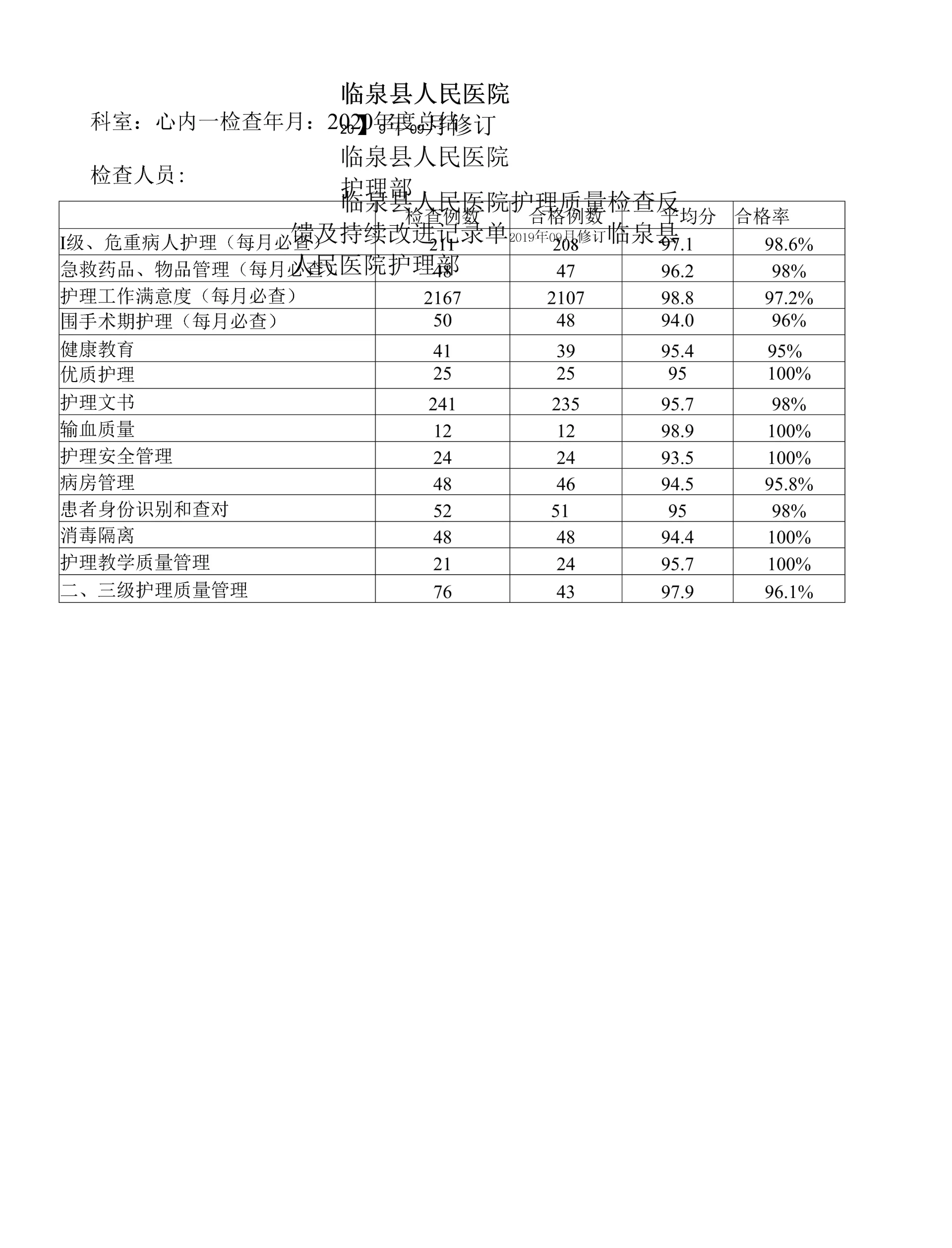 医院质控年度数据汇总.docx