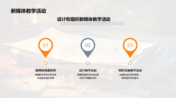 历史教育新媒体化