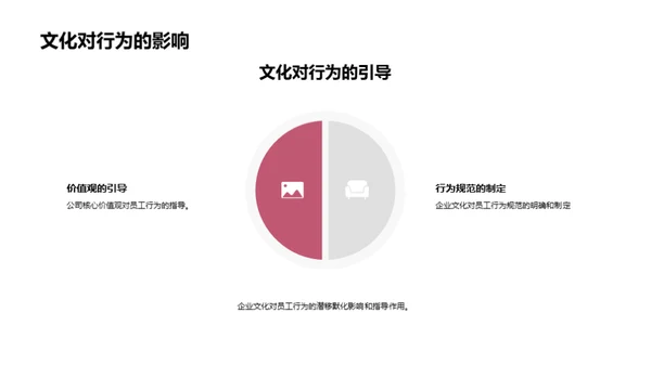 塑造企业文化之路