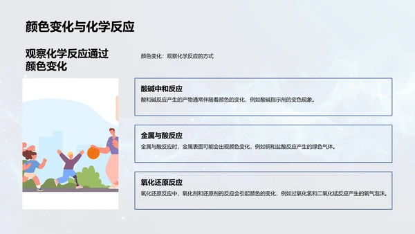 日常化学反应PPT模板