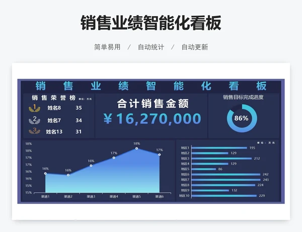 销售业绩智能化看板