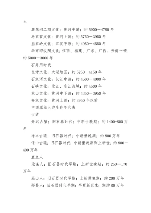 中国历史年表完整版.docx