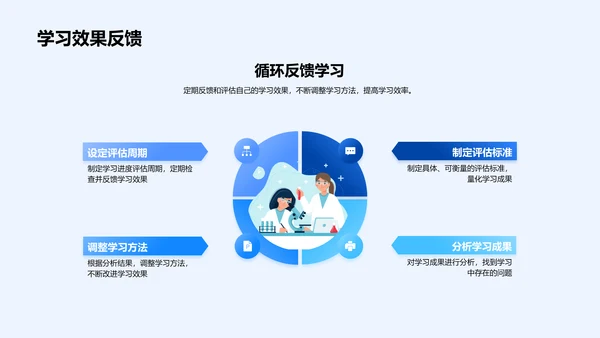 有效学习策略PPT模板