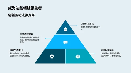 引领法律科技创新