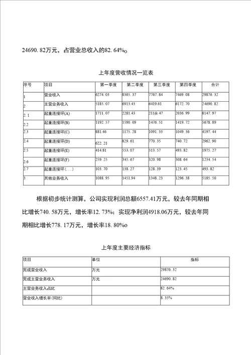 模板起重连接环项目投资分析计划书(参考方案)