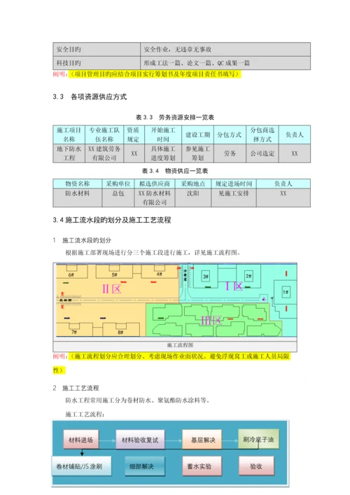 地下室防水综合施工专题方案.docx