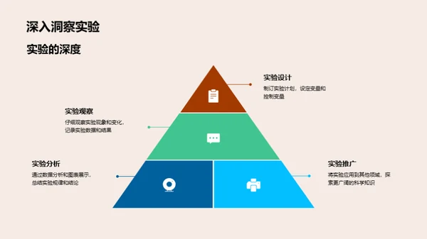 科学实验之旅