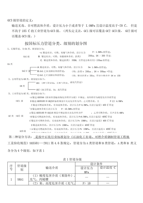 压力管道监检要求及相关知识介绍