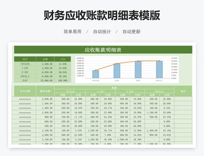 财务应收账款明细表模版