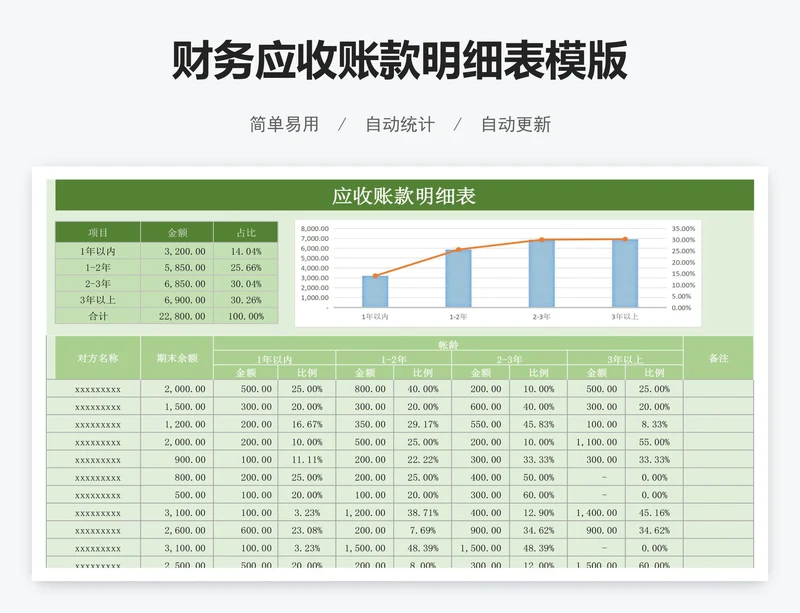 财务应收账款明细表模版