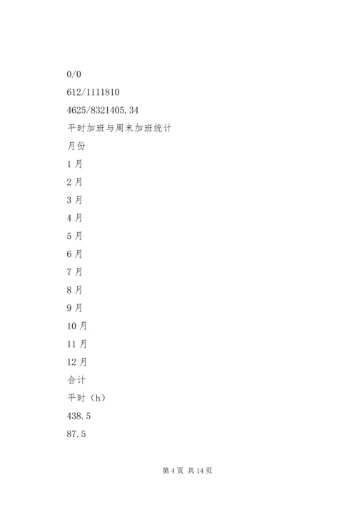 仓储部收货组年度工作总结及工作规划.docx