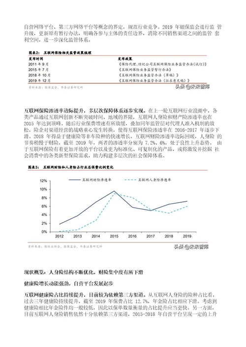 互联网保险行业深度报告多维保障风云涌，凭风直起新生态