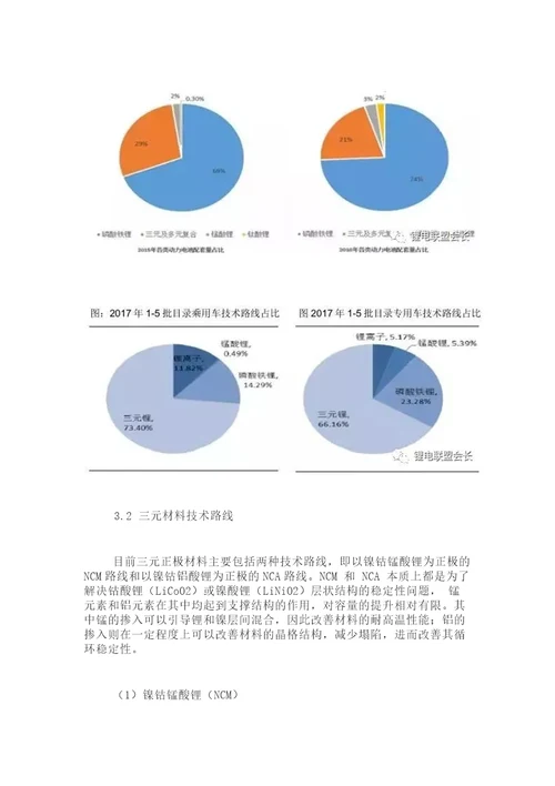 三元材料行业定义及三元材料产业链图