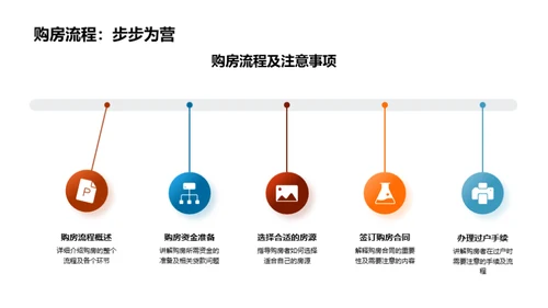 双十一购房全攻略