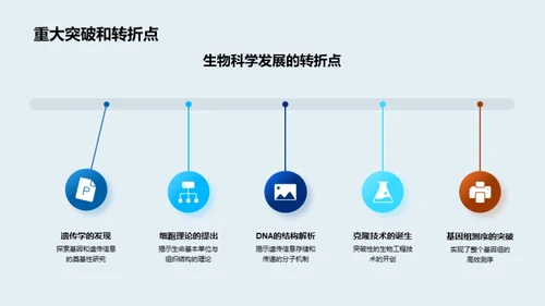 揭秘生物科学世界