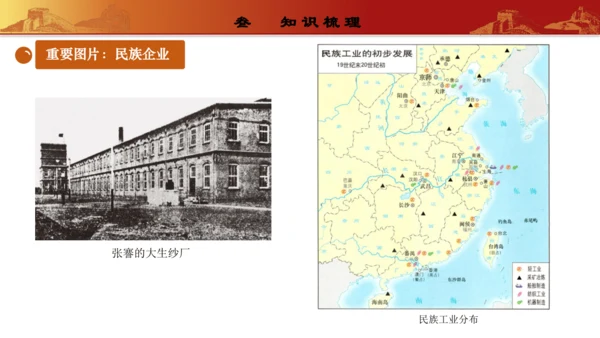 第八单元  近代经济、社会生活与教育文化事业的发展（复习课件）-【课堂无忧】新课标同步核心素养课堂