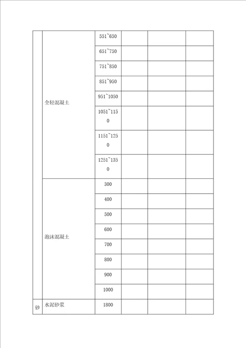 常用建筑材料热物理性能计算参数