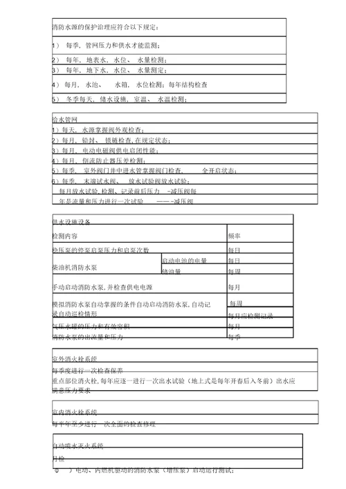 2022年2018一级消防工程师维护周期总结