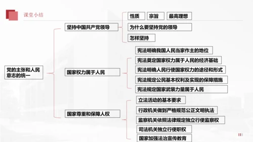 1.1.2国家权力属于人民+国家尊重和保障人权（2023更新版）