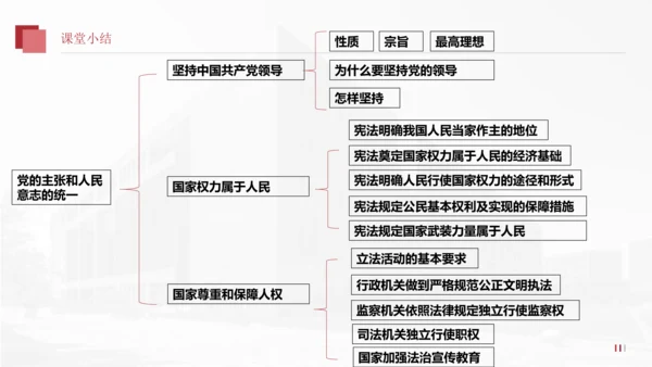 1.1.2国家权力属于人民+国家尊重和保障人权（2023更新版）