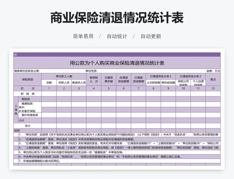 商业保险清退情况统计表